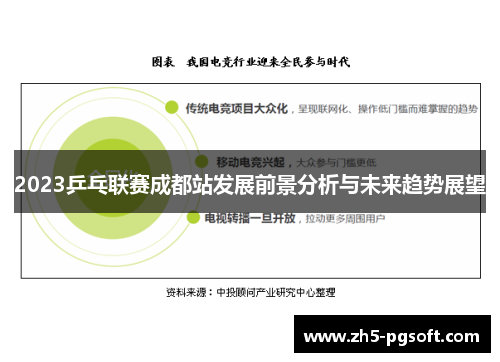 2023乒乓联赛成都站发展前景分析与未来趋势展望 2023乒乓联赛成都站发展前景分析与未来趋势展望