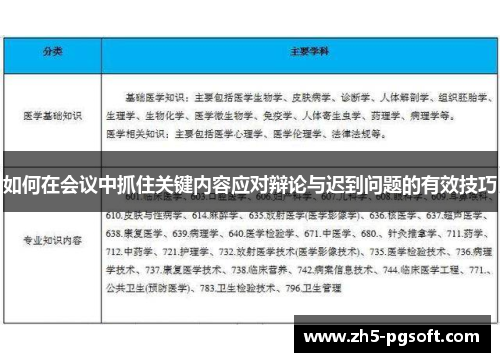 如何在会议中抓住关键内容应对辩论与迟到问题的有效技巧 如何在会议中抓住关键内容应对辩论与迟到问题的有效技巧
