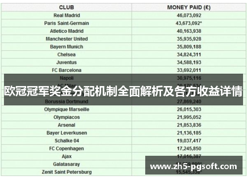 欧冠冠军奖金分配机制全面解析及各方收益详情 欧冠冠军奖金分配机制全面解析及各方收益详情