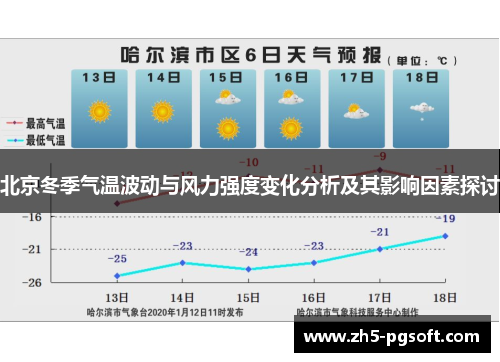 北京冬季气温波动与风力强度变化分析及其影响因素探讨