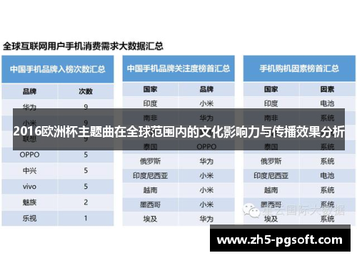 2016欧洲杯主题曲在全球范围内的文化影响力与传播效果分析