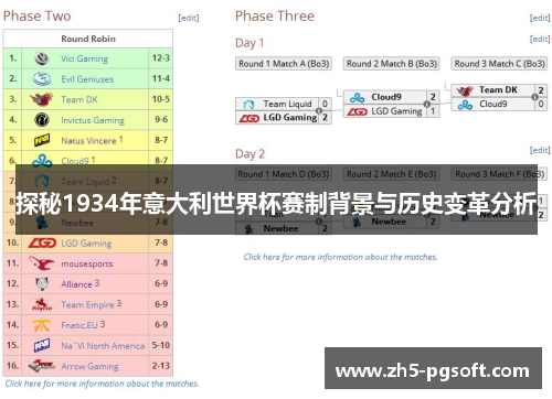 探秘1934年意大利世界杯赛制背景与历史变革分析 探秘1934年意大利世界杯赛制背景与历史变革分析