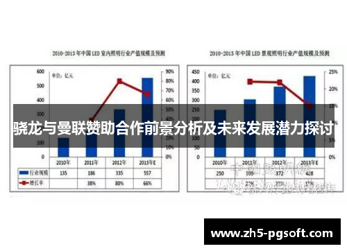 骁龙与曼联赞助合作前景分析及未来发展潜力探讨