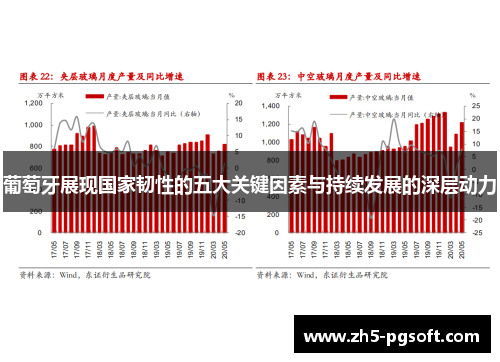 葡萄牙展现国家韧性的五大关键因素与持续发展的深层动力 葡萄牙展现国家韧性的五大关键因素与持续发展的深层动力